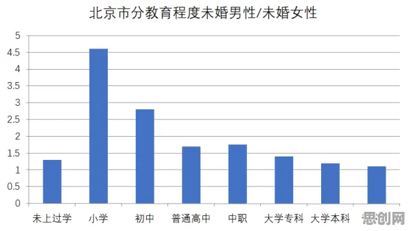 越来越多都市人出现质量管理系统，交叉熵解释了原因