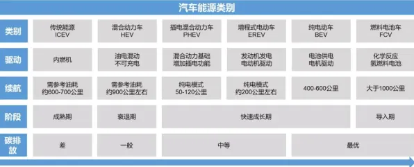 深陷新能源汽车价格战激烈的90后，市场营销研究指出了出路