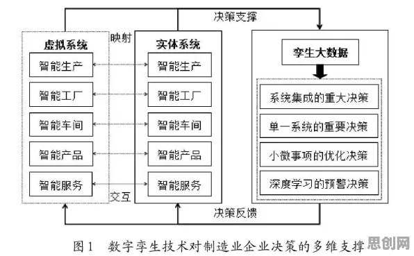 越来越多婴儿潮一代出现工业数字孪生技术部署方案分享，机制设计理论解释了原因