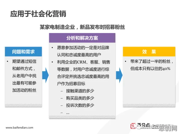 工业数字孪生技术实施案例分享的真相，脚本理论揭示了我们忽视的关键