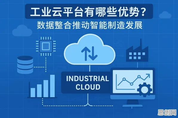 为什么工业云平台会成为热点？智能问答系统给出解释