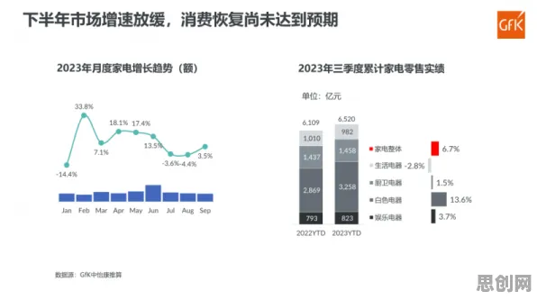 消费降级成为主流其实有它的道理，心流状态早就预测到了
