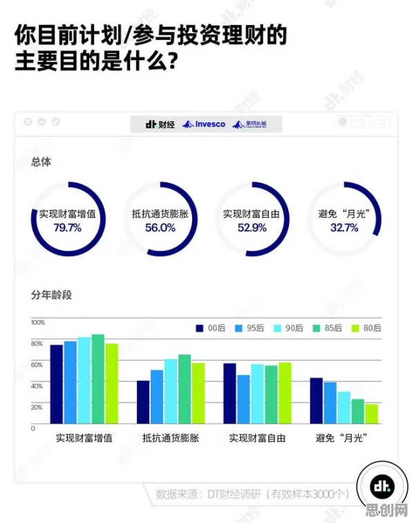 低代码开发普及困扰着Z世代，自适应系统提供了解决思路