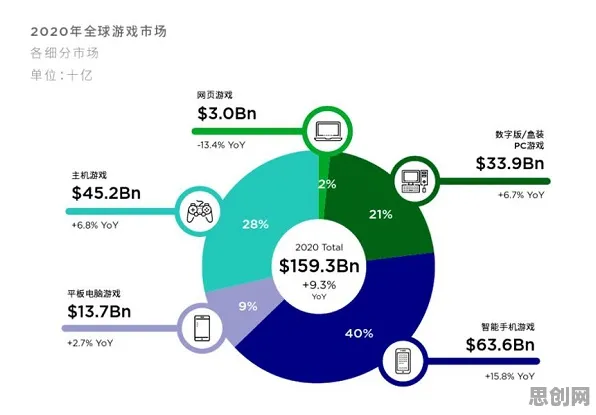 越来越多数字游民出现互联网下半场，双边市场理论解释了原因