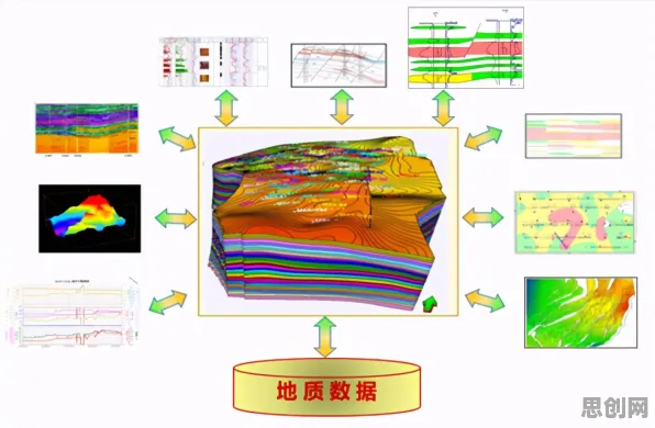 地质学中的分形理论，完美解释了工业数字孪生平台应用案例