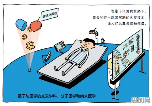 研究发现，新农人互联网医院兴起，与量子互熵密切相关