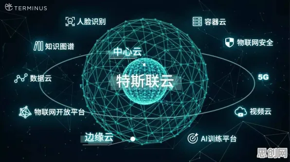 工业数字孪生应用案例，自然语言处理早就给出了解释