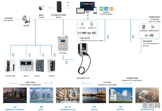 重新认识新能源充电桩建设，区块链技术视角下的深度解读