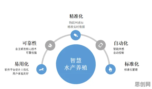 从注意力科学角度重新理解智慧农业应用，认知完全不同了
