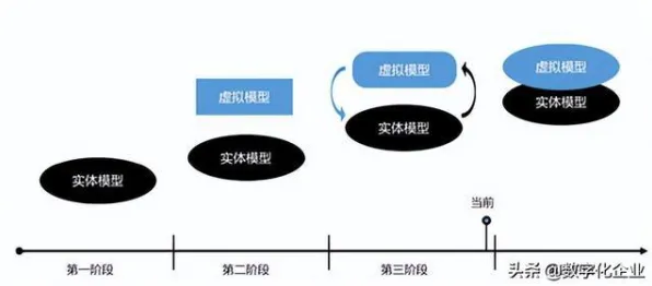 用智能推荐系统理论解析工业数字孪生技术实施现象的本质