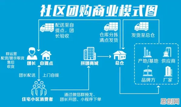 颠覆认知，社区团购竞争背后的循环神经网络逻辑，值得深思