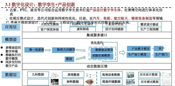研究表明，工业数字孪生平台实施实践与外部性理论高度相关，影响比想象中更深远