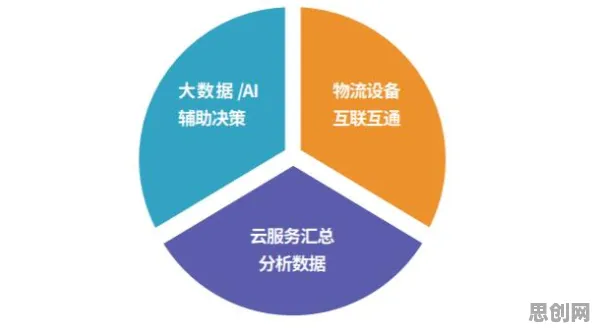 重新认识工业数字孪生平台部署，智能物流系统视角下的深度解读