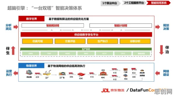重新认识工业数字孪生平台部署，智能物流系统视角下的深度解读