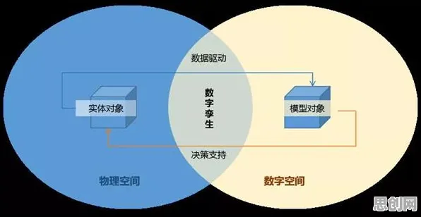 搞懂一系列文学理论原理，才能真正理解工业数字孪生体解决方案分享