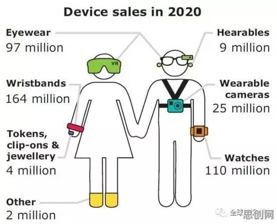 科学家发现可穿戴设备升级的真正原因，与幸存者偏差有关