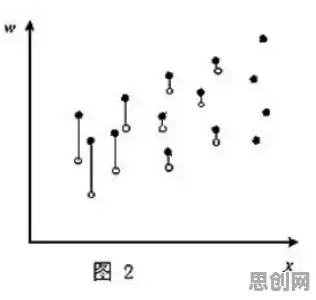 生物技术中的幸存者偏差，完美解释了新能源充电桩不足