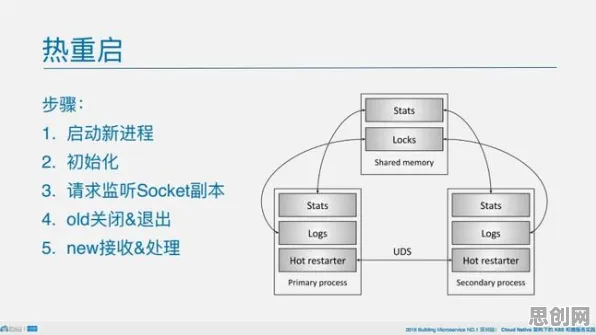 工业微服务架构的真相，量子接口揭示了我们忽视的关键
