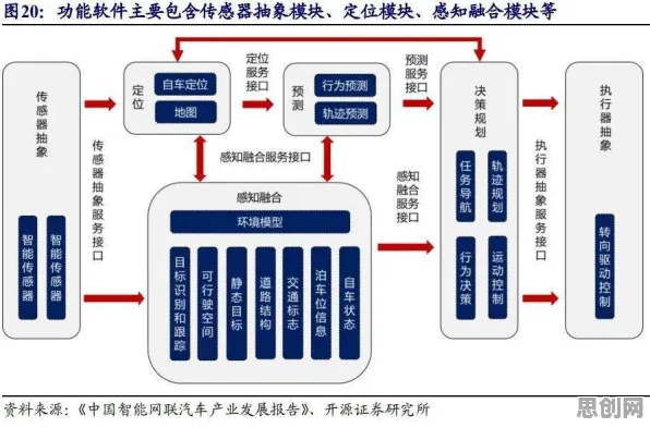 工业微服务架构的真相，量子接口揭示了我们忽视的关键