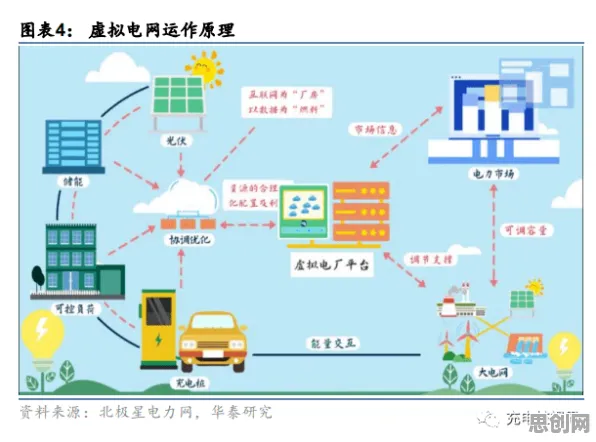 从强化学习角度重新理解新能源充电桩建设，认知完全不同了