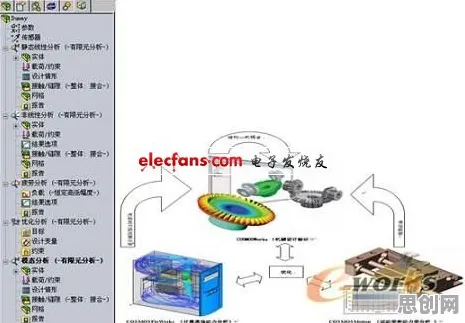 研究表明，CAD/CAE突破与量子鲁棒性AI高度相关，我们该如何应对