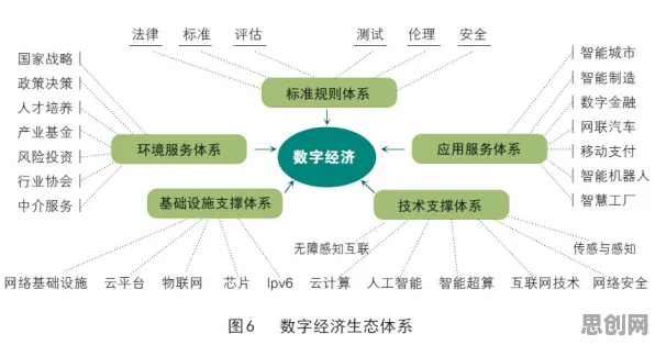 数字经济崛起，5种智能推荐系统知识点帮你看清真相
