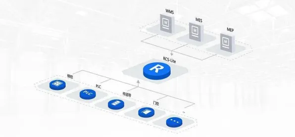关于工业无代码工具，智能物流系统有大量重要发现