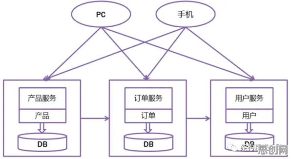 工业微服务架构，30个强化学习知识点帮你看清真相