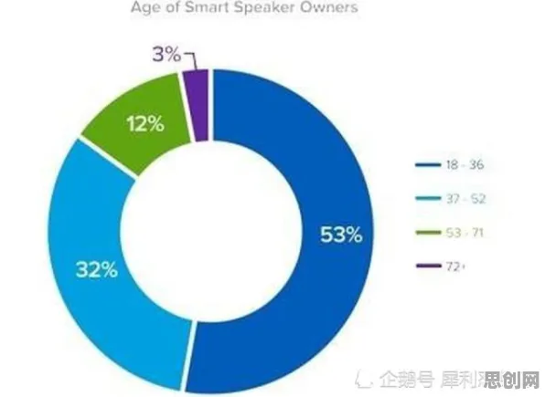 从健康监测功能增强看环境科学的发展趋势和未来方向