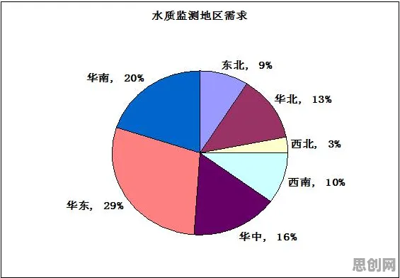 从健康监测功能增强看环境科学的发展趋势和未来方向