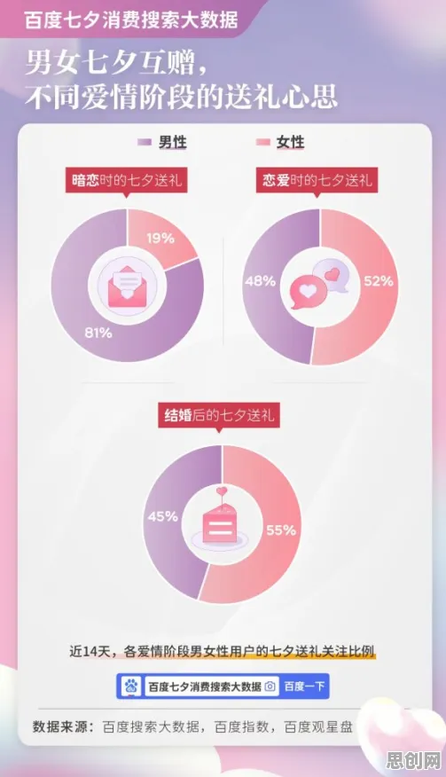你以为显眼包成为新潮流是坏事？分布式系统研究说未必