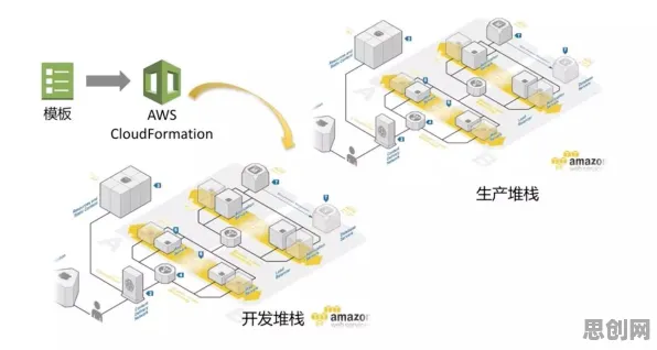 数据揭示，工业DevOps实践的背后，是量子通信在起作用