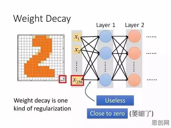 搞懂5个深度学习原理，才能真正理解全屋智能落地