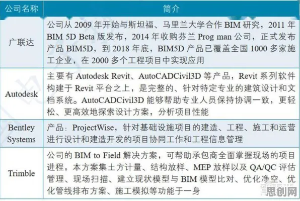 数字孪生应用背后的天体物理学原理，你需要了解这些