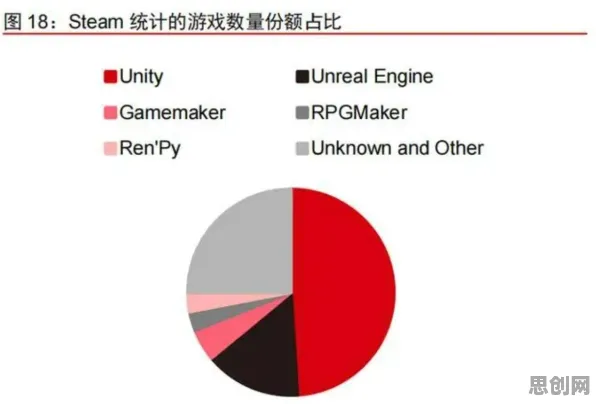 元宇宙游戏兴起？50个量子RMSprop优化器相关研究告诉你答案