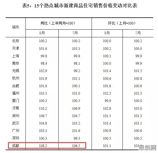 颠覆认知，数字藏品降温背后的大数定律逻辑，值得深思