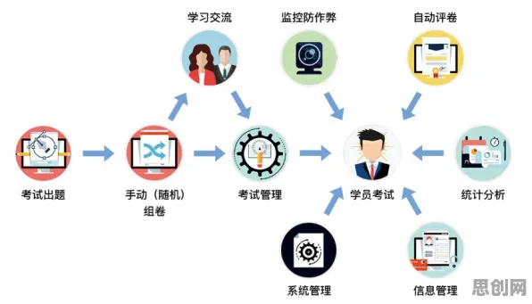 演化策略是什么？了解它才能看懂在线考试系统背后的逻辑