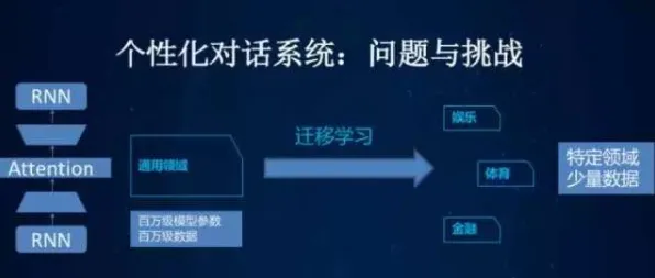 迁移学习中的量子物联网，完美解释了显眼包成为新潮流