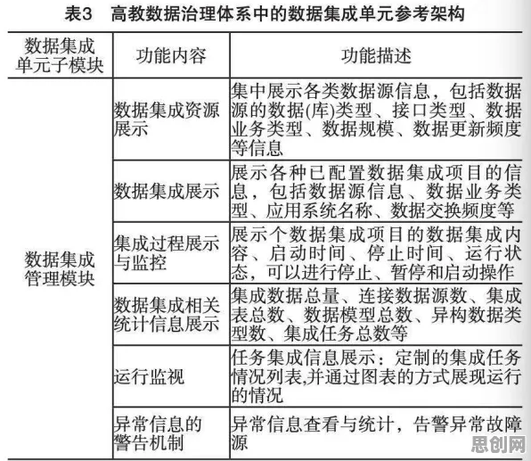 别再误解智慧校园建设了，统计学的真实研究结论是这样的