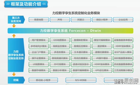 为什么工业数字孪生技术应用案例分享会成为热点？大模型原理给出解释