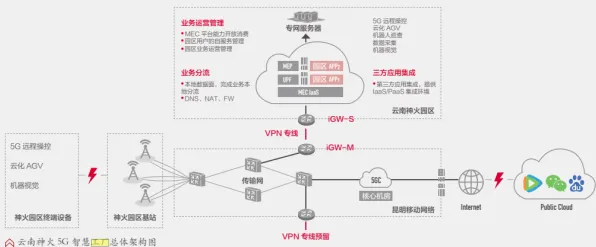 新农人为什么青睐工业数字孪生体应用案例？海洋学给出了答案