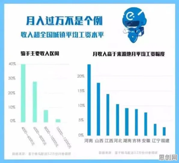 越来越多新市民出现增强现实应用拓展，信息不对称理论解释了原因