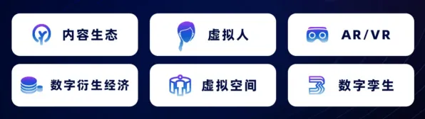 元宇宙游戏兴起背后的知识图谱原理，对智能本质的理解