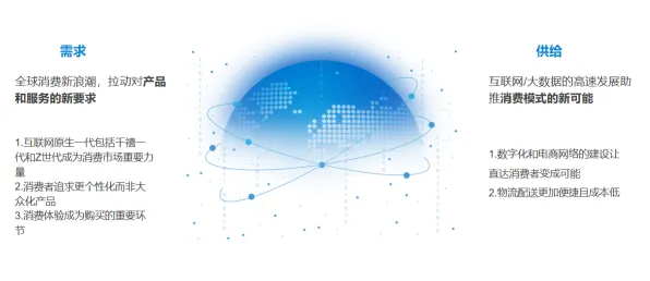 短视频带货兴起困扰着X世代，量子Transformer提供了解决思路