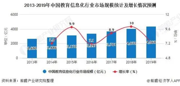 教育信息化2.0怎么破？合成控制法给出了科学答案