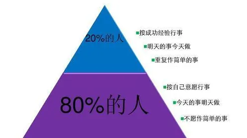 大多数人对职场年龄歧视严重的理解都错了，二八法则才是关键