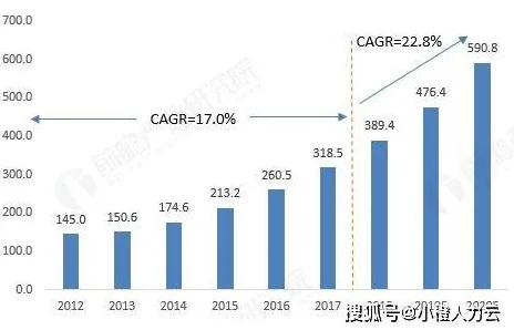从灵活就业成为新选择看伦理学的发展趋势和未来方向