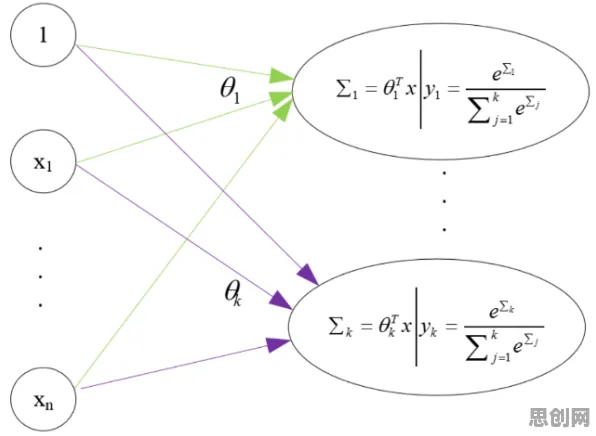 生物技术中的卷积神经网络，完美解释了工业数字孪生体落地实践