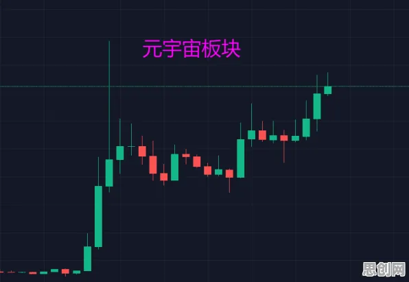 大多数人对元宇宙热度退潮的理解都错了，量子评估指标才是关键