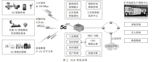 用分布式系统的方法应对工业5G专网，影响比想象中更深远